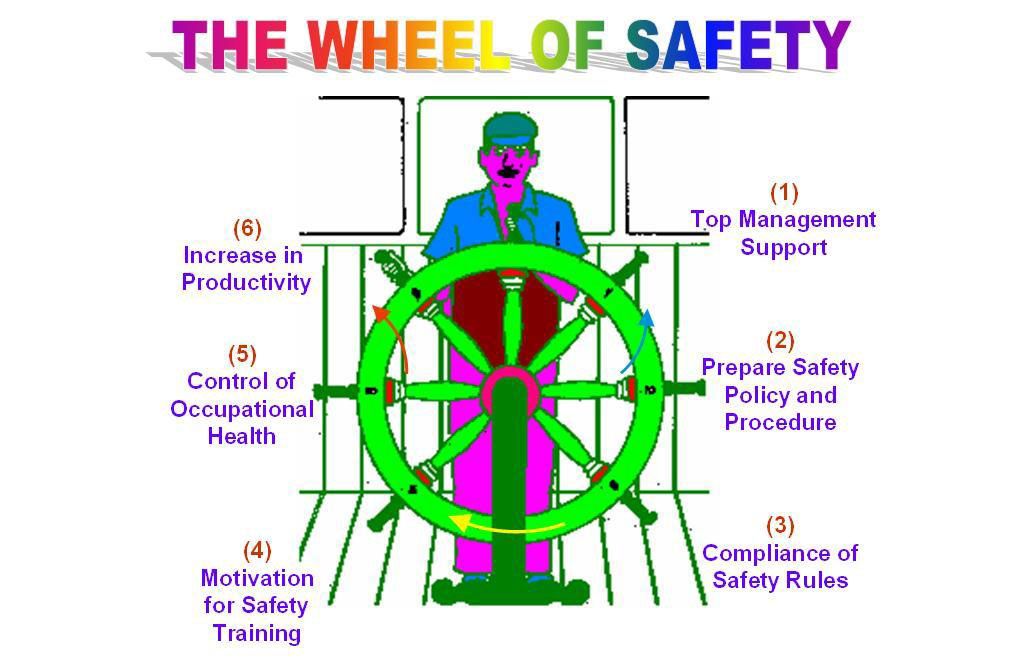 The Wheel of Safety